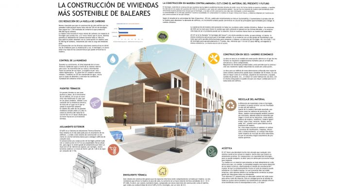 Arco 21 Arquitectura "VPO Fornaris"